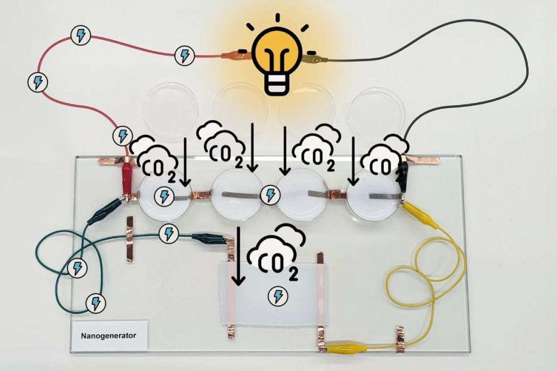 Illustration of how co2 can be turned into electricity 