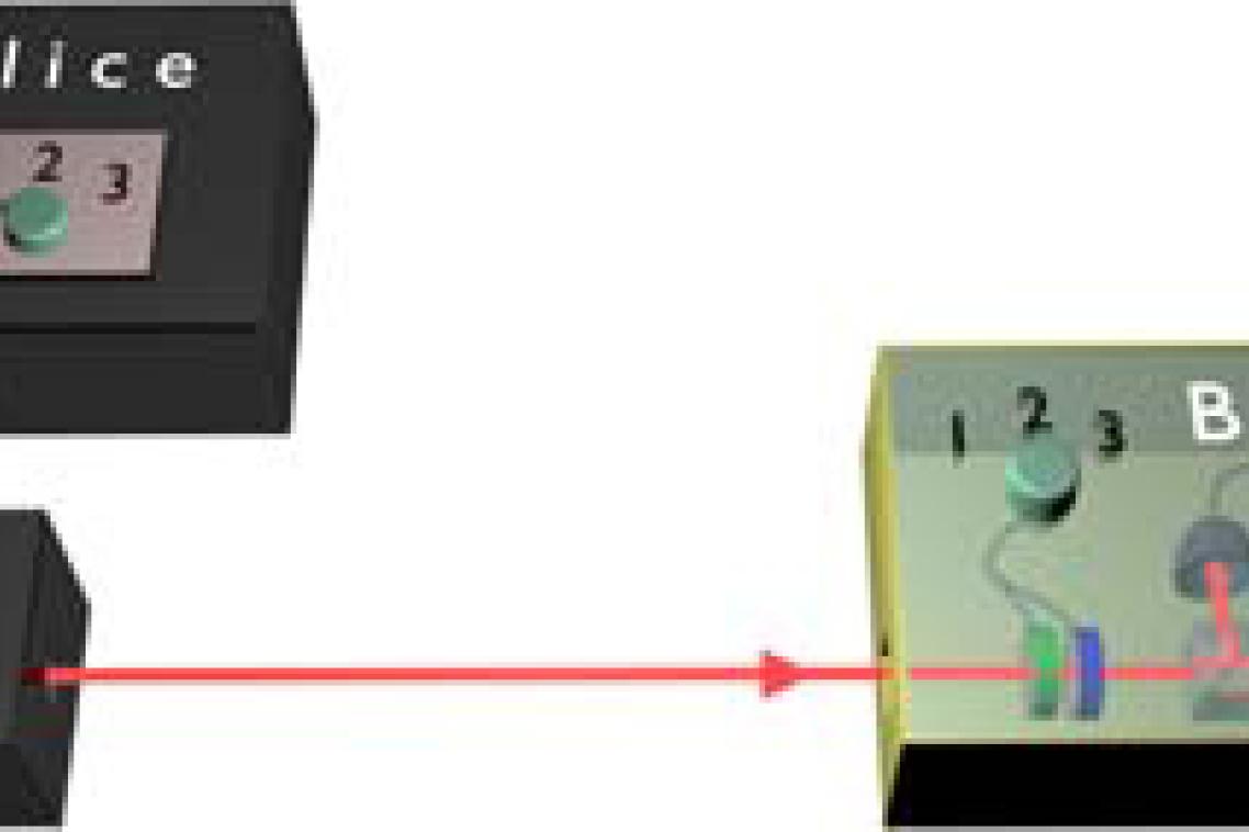 By looking for evidence of steering, Bob can check if he and Alice share entanglement, even if the source of light and Alice's detectors are untrustworthy black-boxes (as shown in the image above). Image credit: Alessandro Fedrizzi.