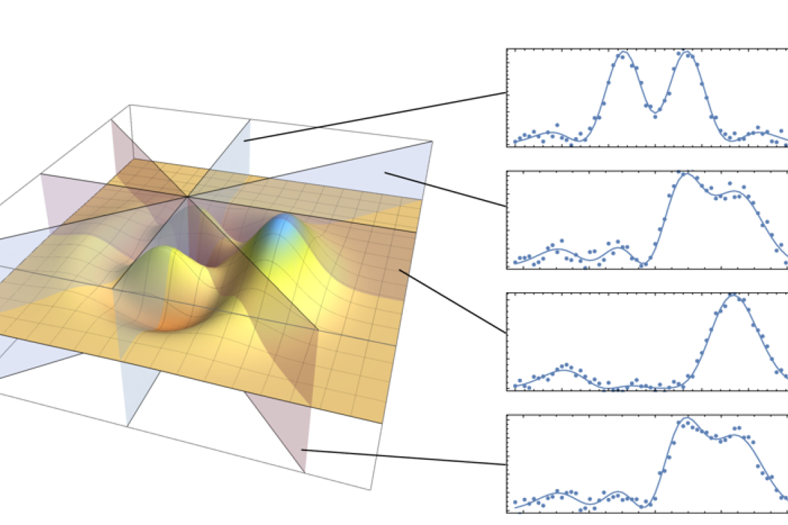 Physicists have created a new technique to make the observation of quantum movement much easier
