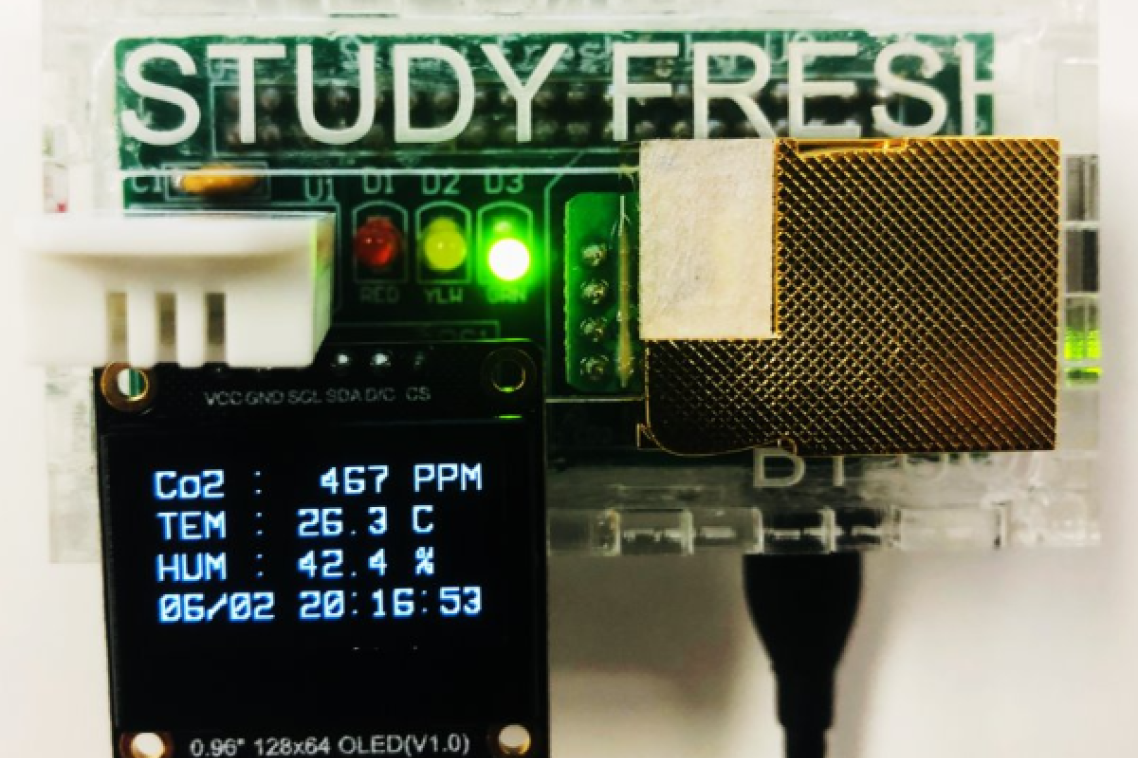 Carbon dioxide sensors could be beneficial in classrooms. Study Fresh Project